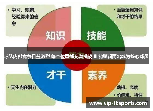 球队内部竞争日益激烈 每个位置都充满挑战 谁能脱颖而出成为核心球员