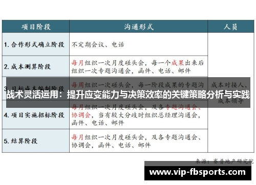 战术灵活运用：提升应变能力与决策效率的关键策略分析与实践