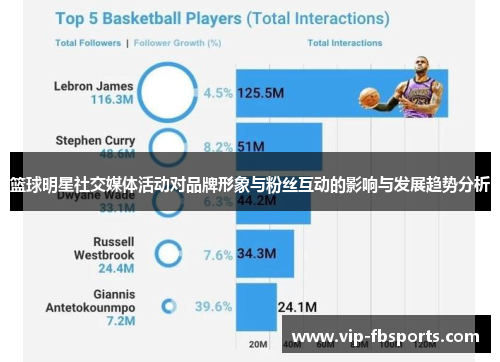 篮球明星社交媒体活动对品牌形象与粉丝互动的影响与发展趋势分析