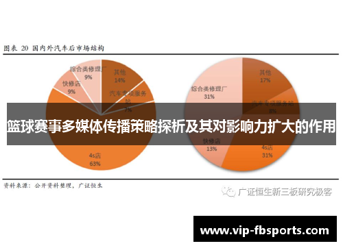 篮球赛事多媒体传播策略探析及其对影响力扩大的作用
