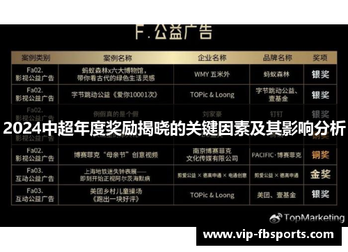2024中超年度奖励揭晓的关键因素及其影响分析