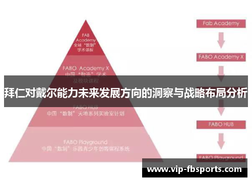 拜仁对戴尔能力未来发展方向的洞察与战略布局分析