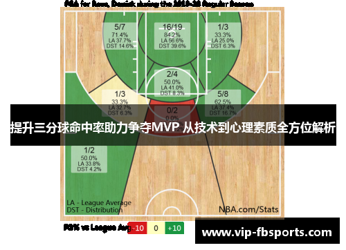 提升三分球命中率助力争夺MVP 从技术到心理素质全方位解析