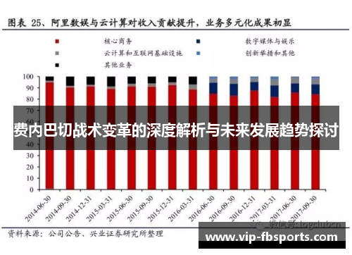 费内巴切战术变革的深度解析与未来发展趋势探讨
