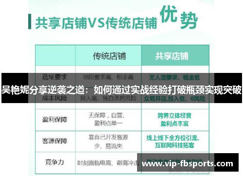 吴艳妮分享逆袭之道：如何通过实战经验打破瓶颈实现突破