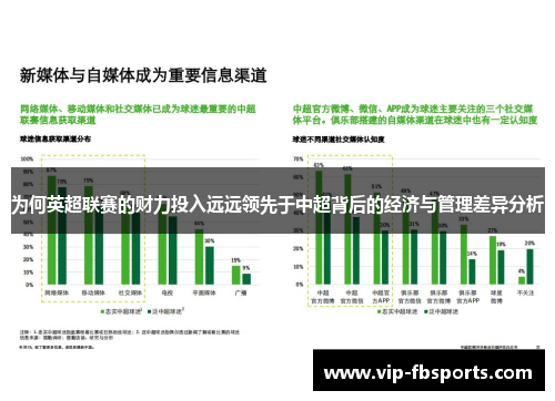 为何英超联赛的财力投入远远领先于中超背后的经济与管理差异分析
