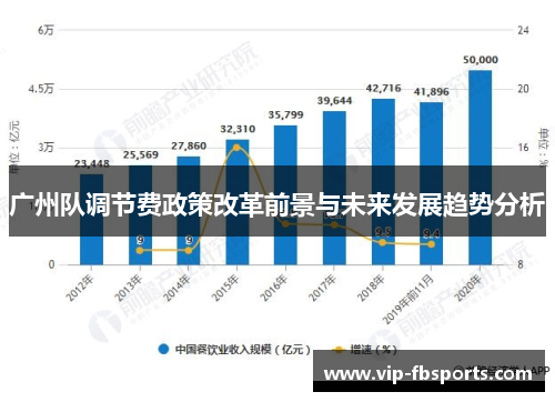 广州队调节费政策改革前景与未来发展趋势分析
