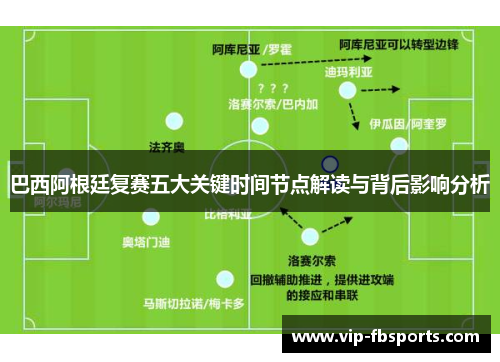 巴西阿根廷复赛五大关键时间节点解读与背后影响分析