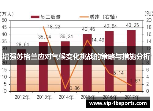 增强苏格兰应对气候变化挑战的策略与措施分析